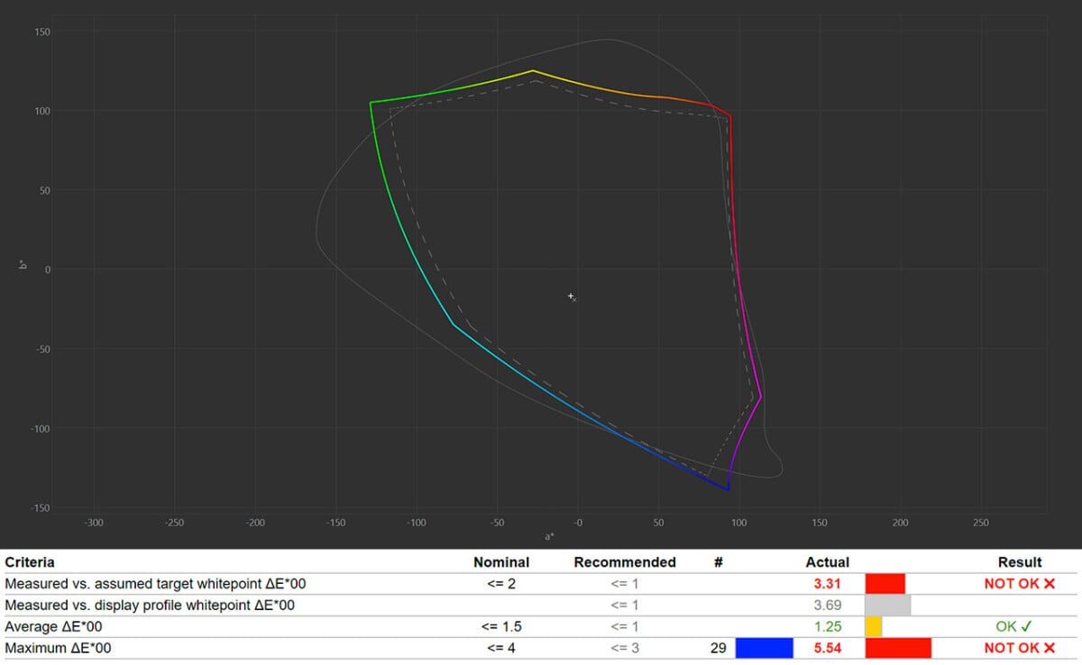 Đánh giá ASUS Zenbook S 16 (UM5606): Mỏng, nhẹ, mạnh mẽ và lý tưởng cho dân sáng tạo! 30 ASUS Zenbook S 16 UM5606 11
