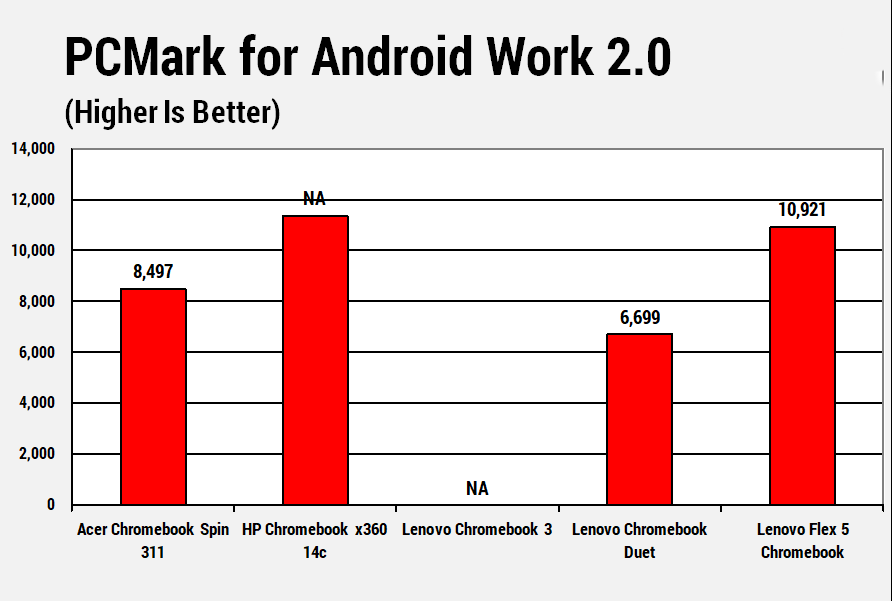 Acer Chromebook Spin 311 1