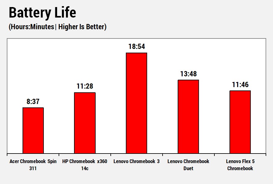 Acer Chromebook Spin 311 2
