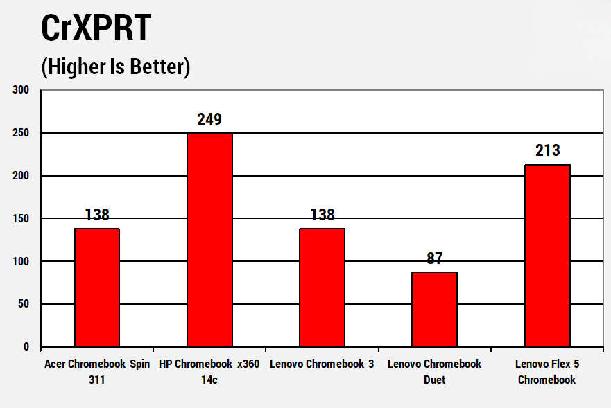 Acer Chromebook Spin 311 2