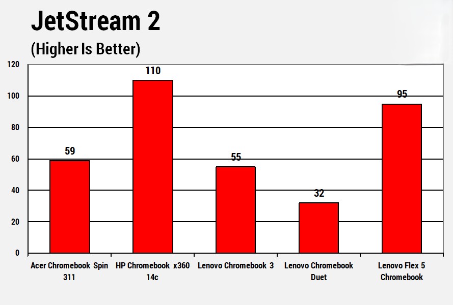 Acer Chromebook Spin 311 3
