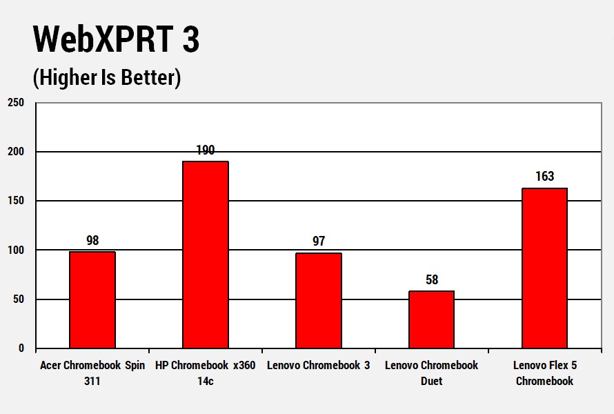 Acer Chromebook Spin 311 4
