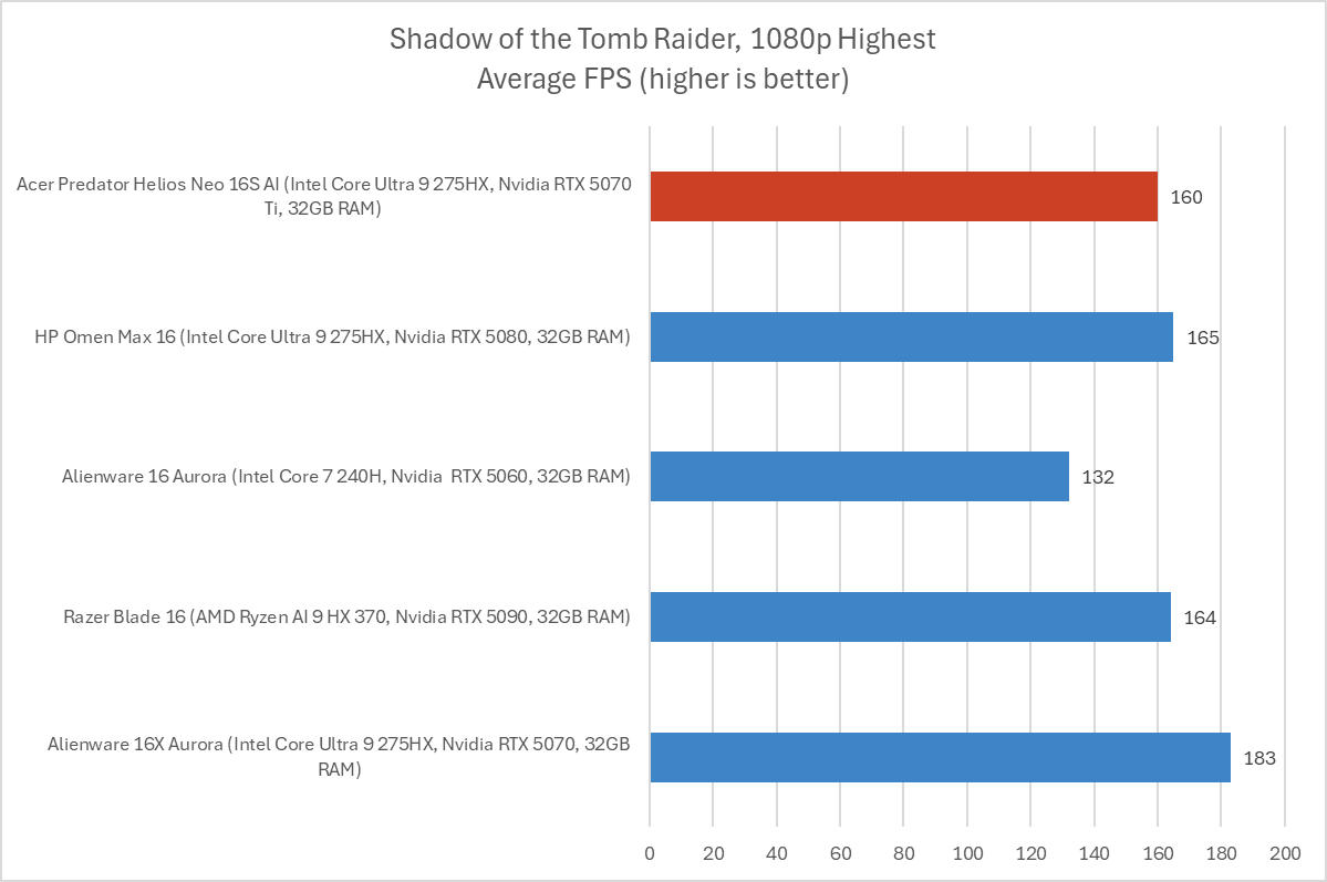 Acer Predator Helios Neo 16S AI 10
