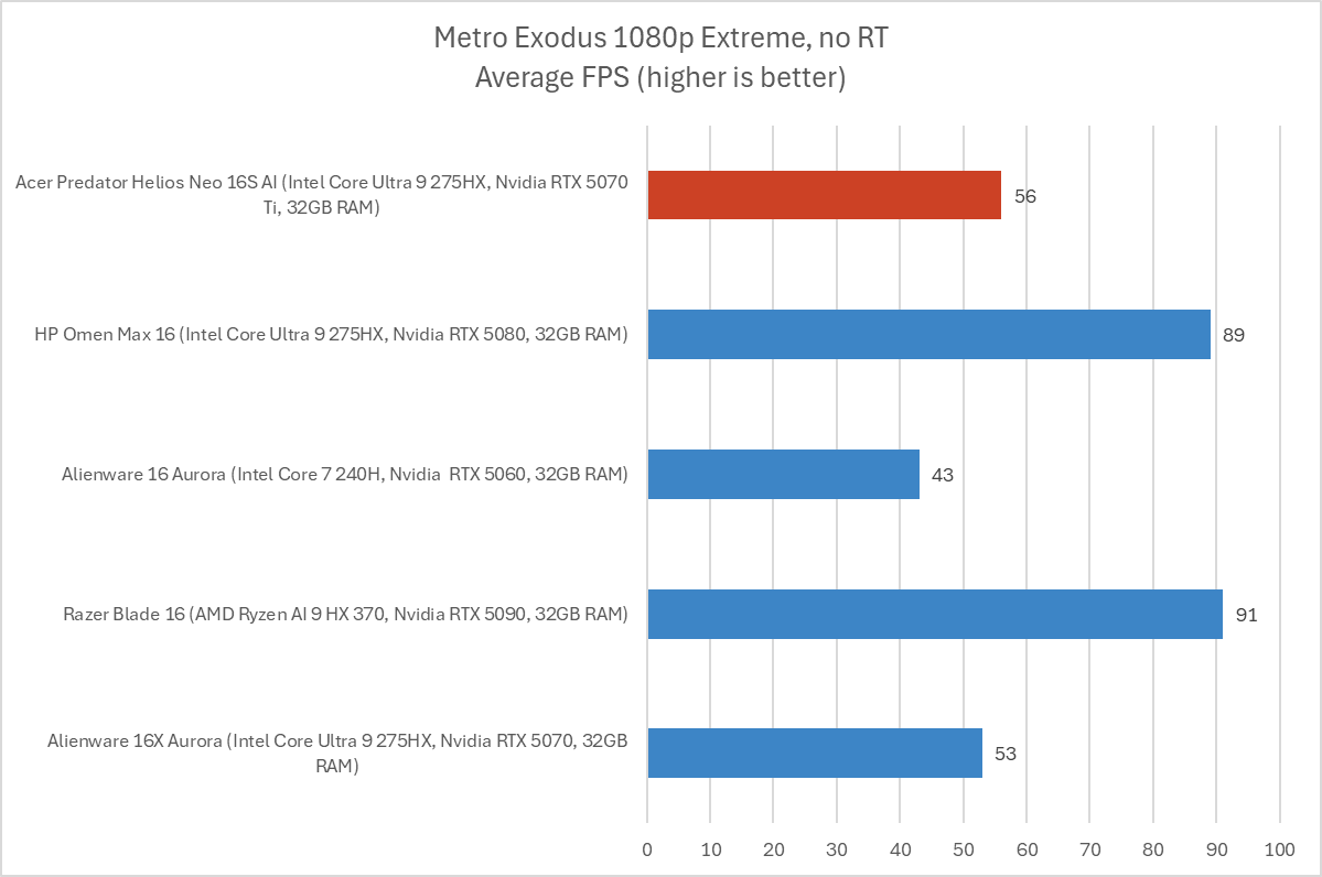 Acer Predator Helios Neo 16S AI 11