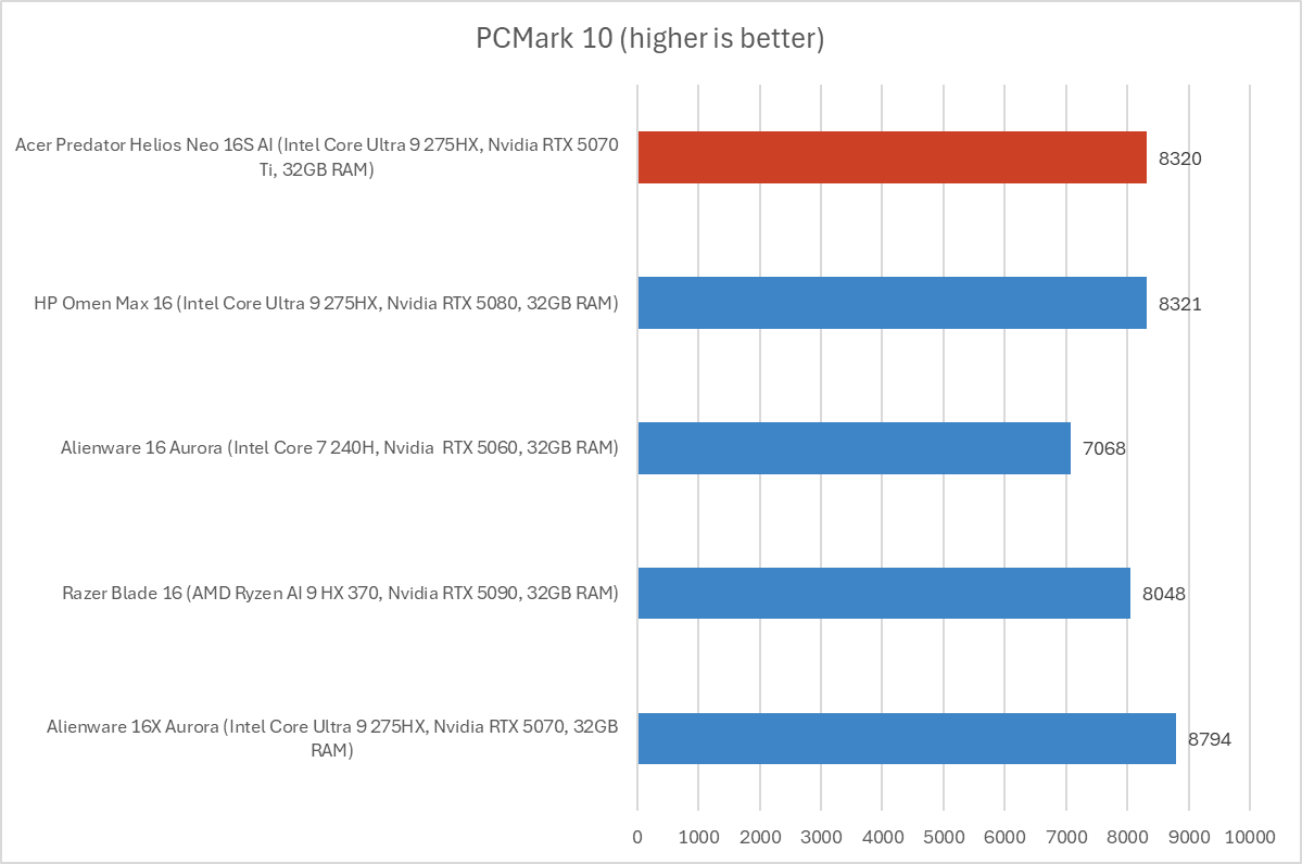 Acer Predator Helios Neo 16S AI 6