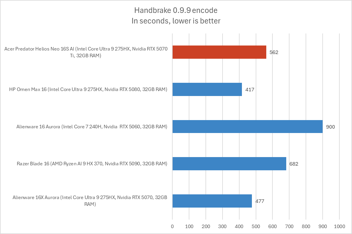 Acer Predator Helios Neo 16S AI 8