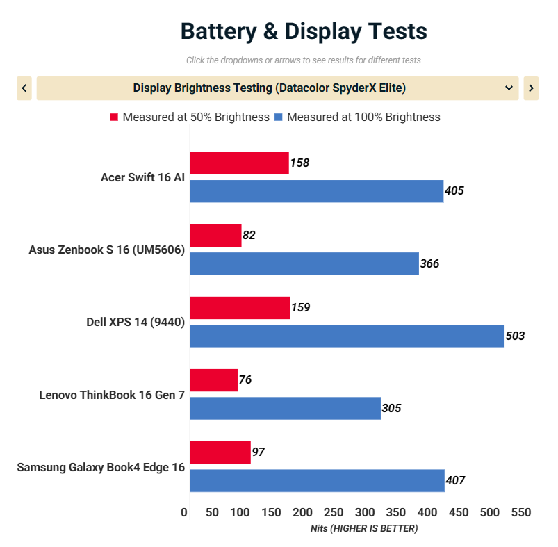 Đánh giá Acer Swift 16 AI SF16-51T-76TG: Chiếc laptop Copilot+ PC mới, liệu có đủ sức hấp dẫn? 44 Acer Swift 16 AI SF16 51T 76TG 1