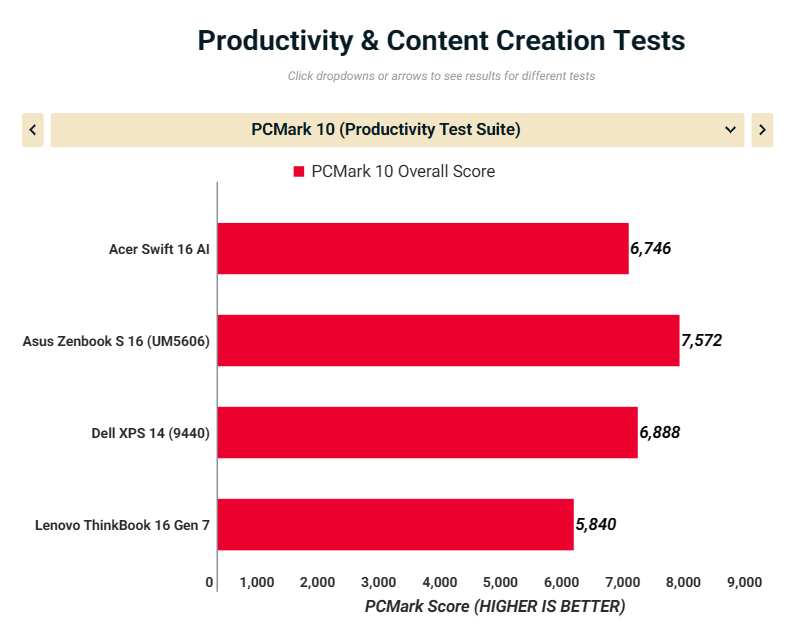 Acer Swift 16 AI SF16 51T 76TG 14