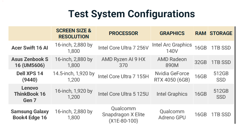 Đánh giá Acer Swift 16 AI SF16-51T-76TG: Chiếc laptop Copilot+ PC mới, liệu có đủ sức hấp dẫn? 30 Acer Swift 16 AI SF16 51T 76TG 15