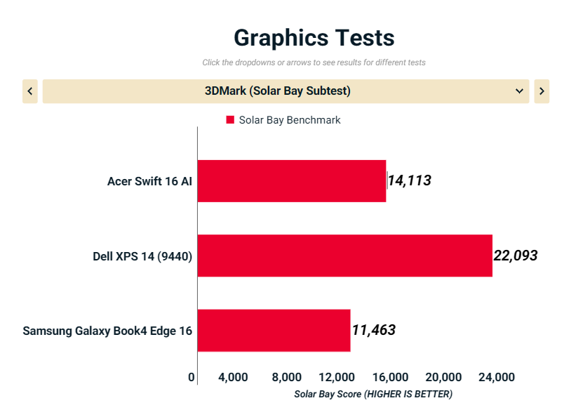 Đánh giá Acer Swift 16 AI SF16-51T-76TG: Chiếc laptop Copilot+ PC mới, liệu có đủ sức hấp dẫn? 41 Acer Swift 16 AI SF16 51T 76TG 4