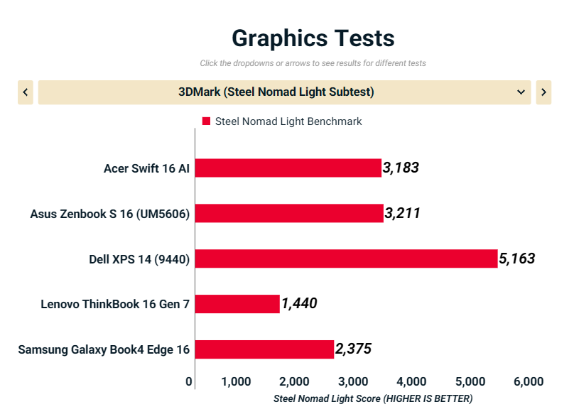 Acer Swift 16 AI SF16 51T 76TG 5