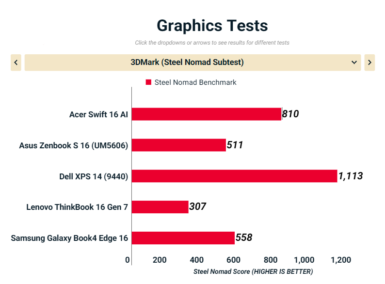 Acer Swift 16 AI SF16 51T 76TG 6