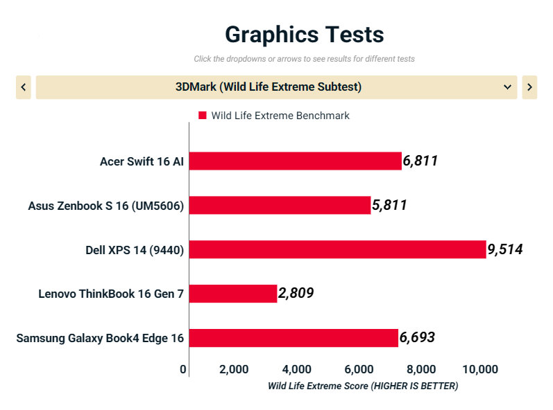 Acer Swift 16 AI SF16 51T 76TG 7