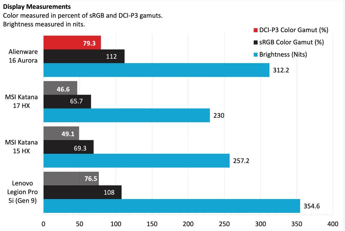 Alienware 16 Aurora 11