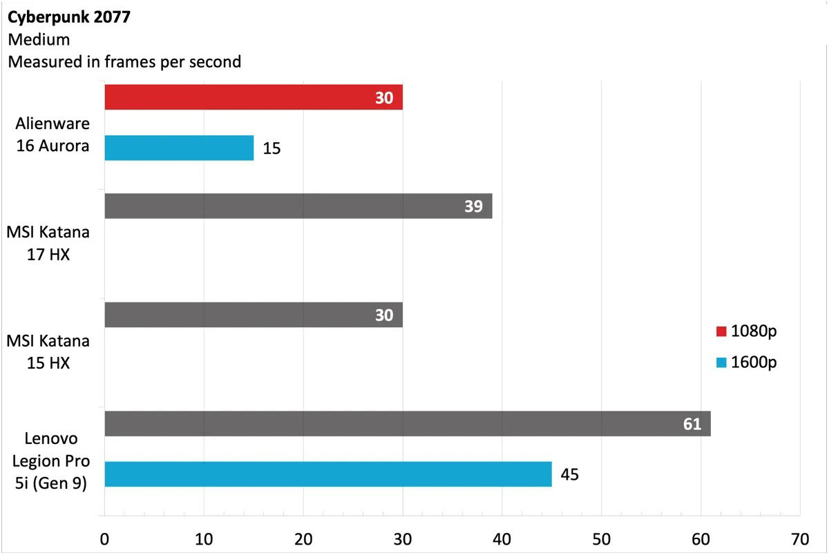 Alienware 16 Aurora 4