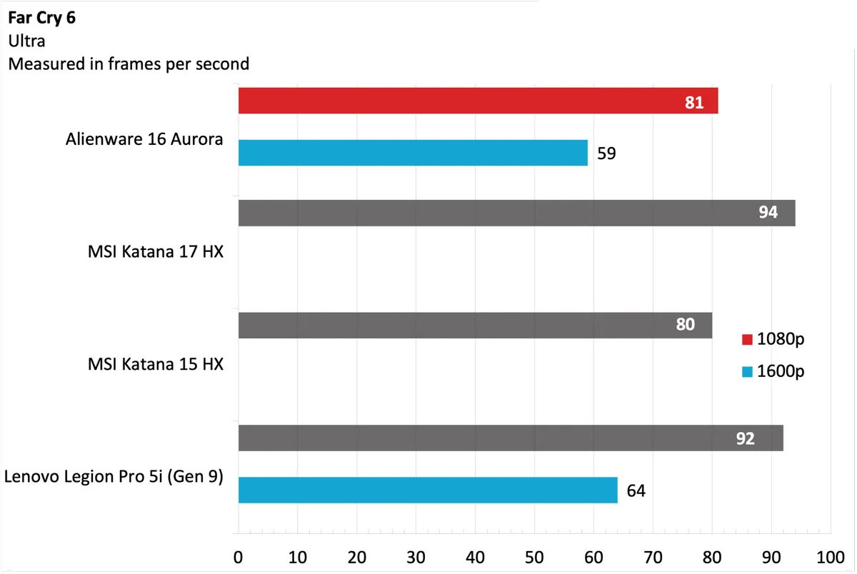 Alienware 16 Aurora 5