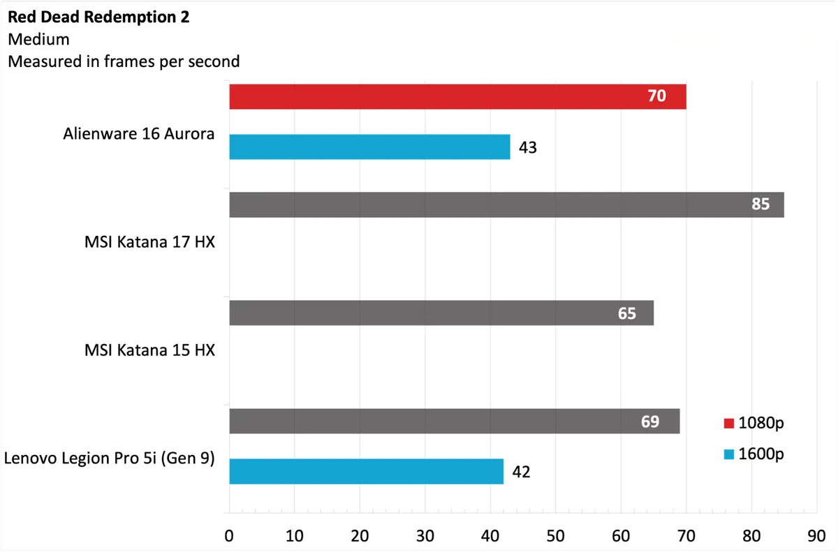 Alienware 16 Aurora 6