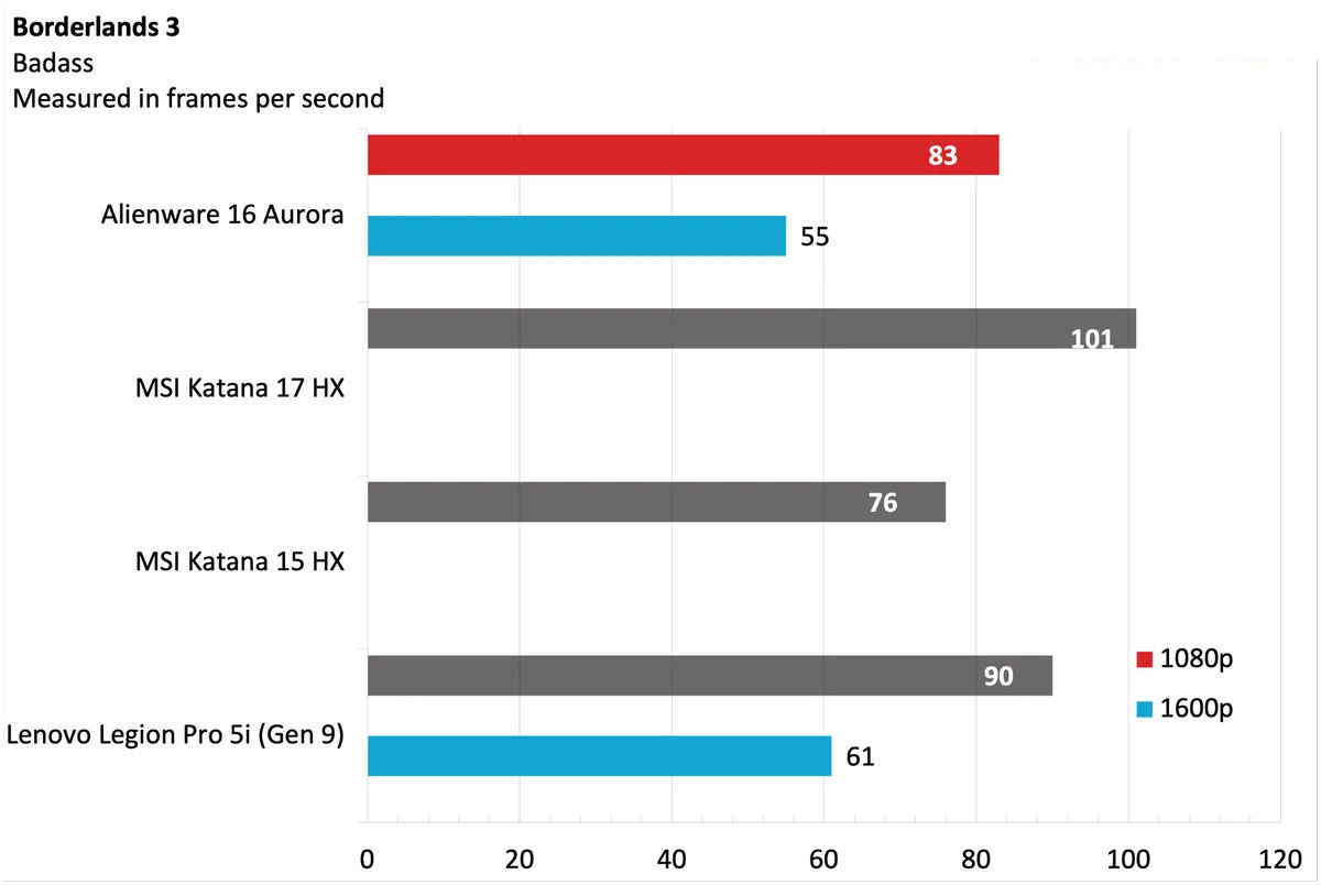 Alienware 16 Aurora 7