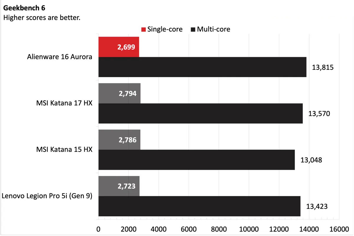 Alienware 16 Aurora 8