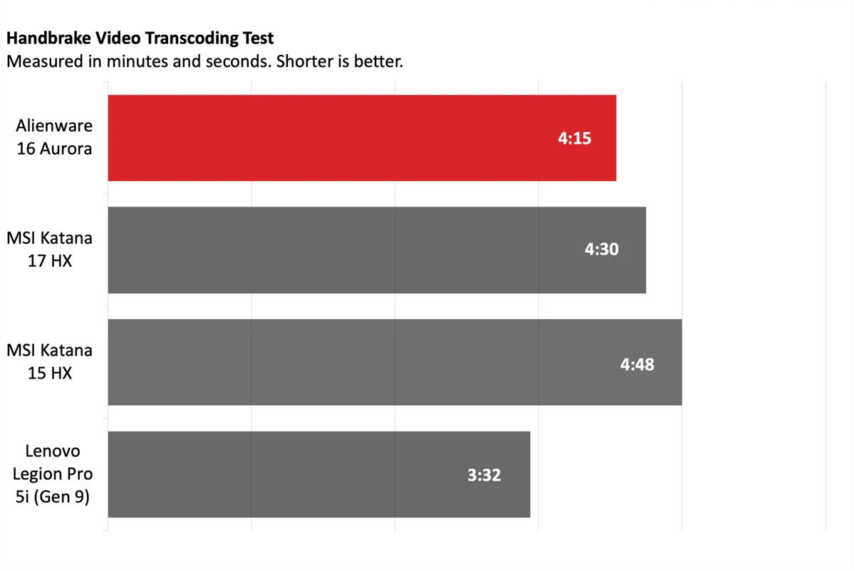 Alienware 16 Aurora 9