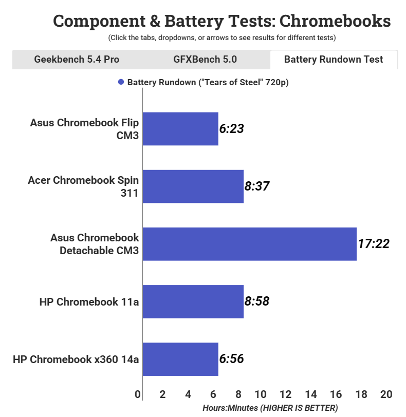 Asus Chromebook Flip CM3 1