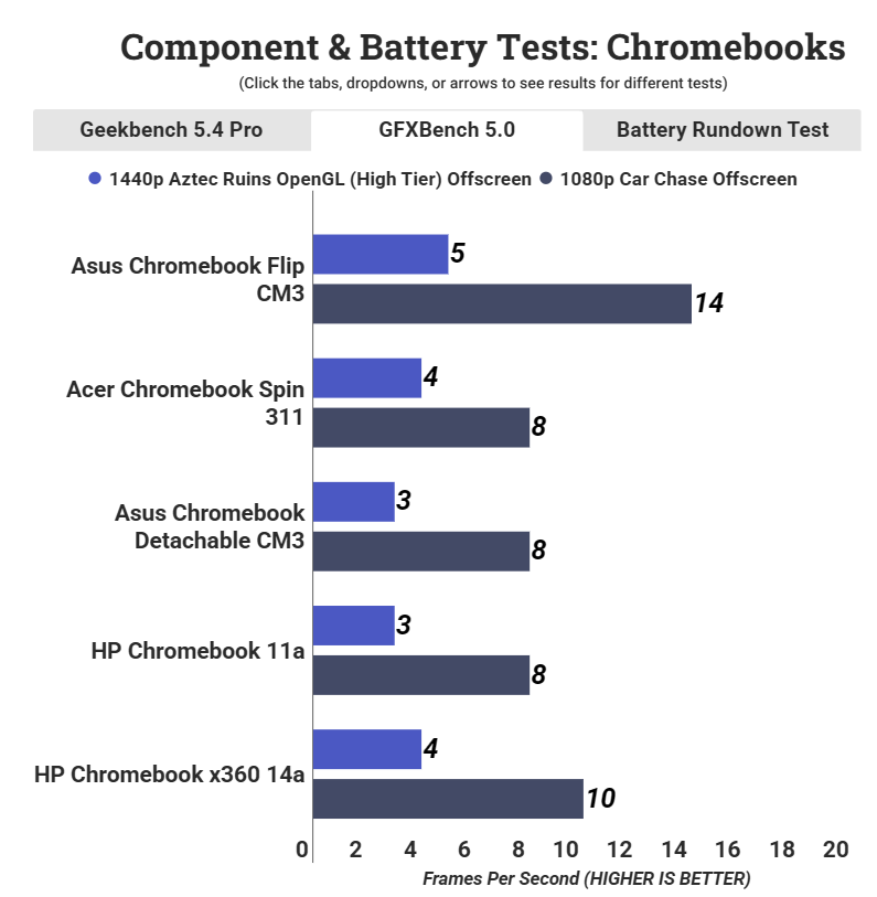 Asus Chromebook Flip CM3 2