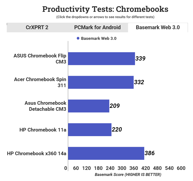 Asus Chromebook Flip CM3 4
