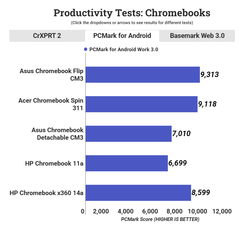 Asus Chromebook Flip CM3 5