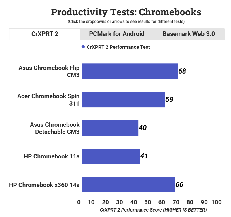Asus Chromebook Flip CM3 6