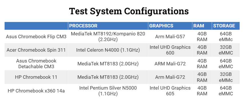 Asus Chromebook Flip CM3 7