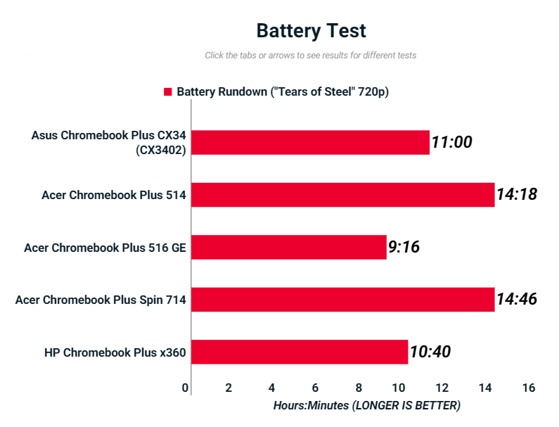 Asus Chromebook Plus CX34 2025 1