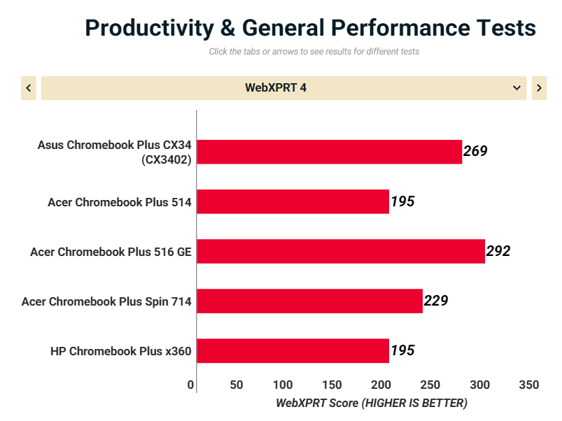Asus Chromebook Plus CX34 2025 2