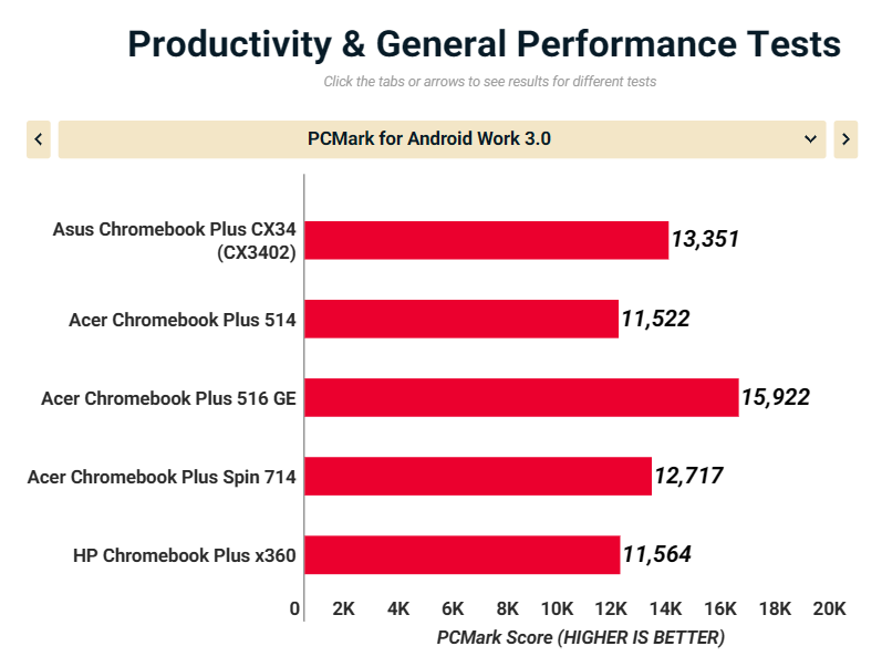 Asus Chromebook Plus CX34 2025 3