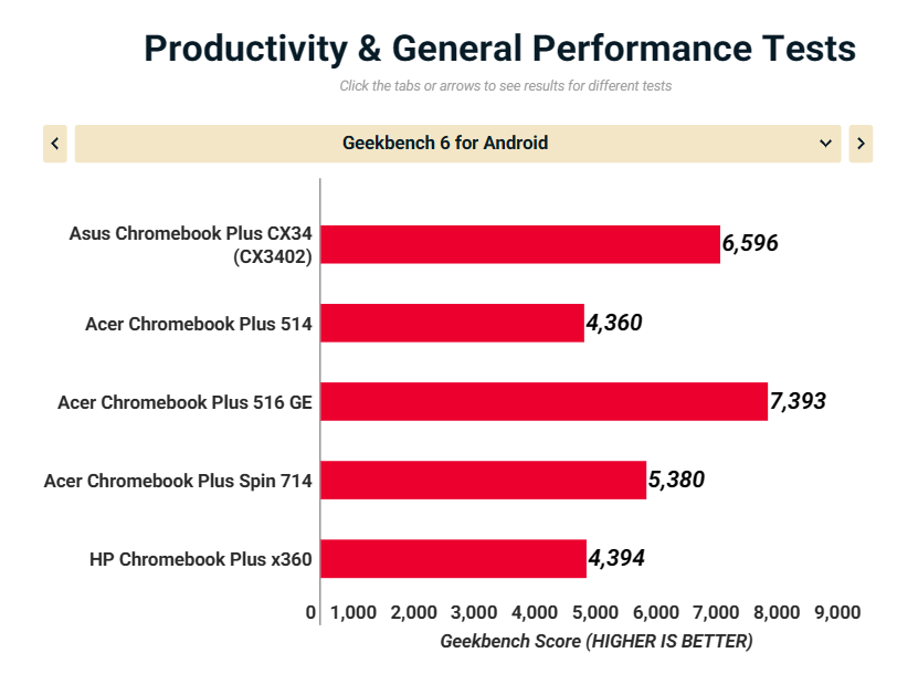 Asus Chromebook Plus CX34 2025 4