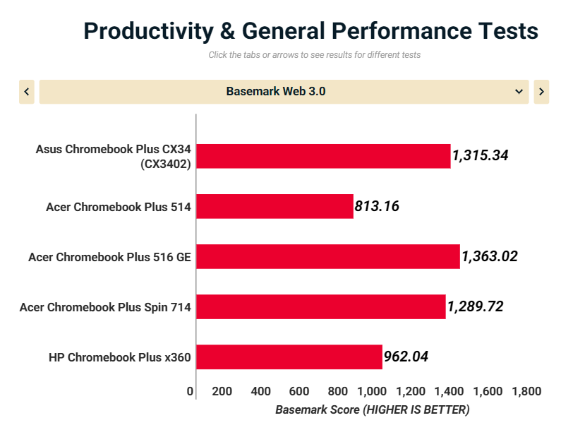 Asus Chromebook Plus CX34 2025 5