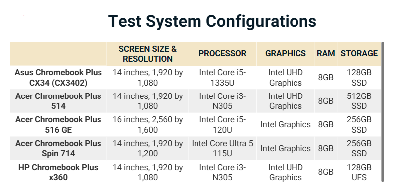 Asus Chromebook Plus CX34 2025 6