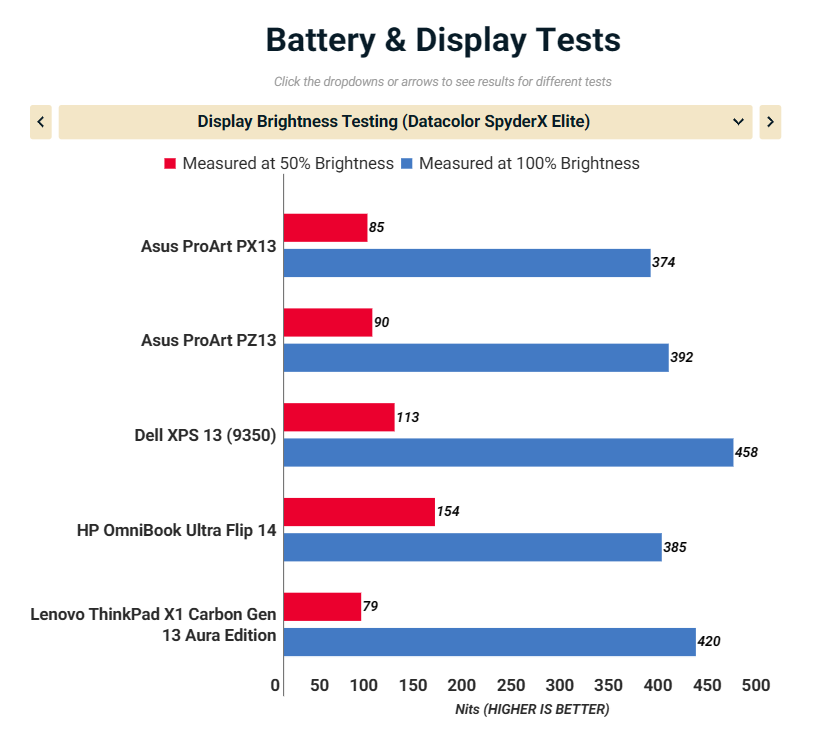 Asus ProArt PX13 HN7306 1
