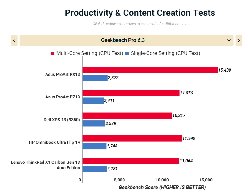 Asus ProArt PX13 HN7306 10