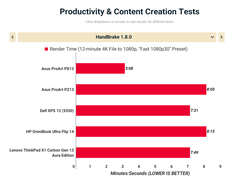 Asus ProArt PX13 HN7306 11