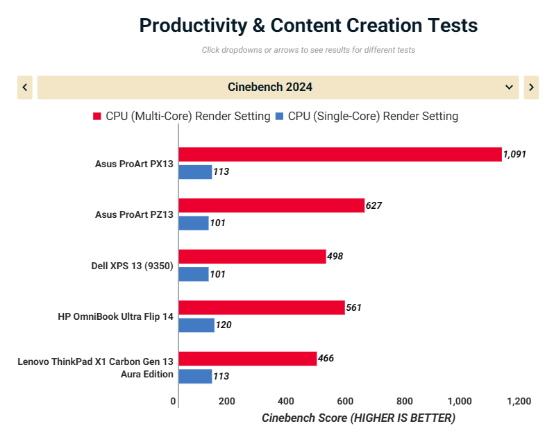 Asus ProArt PX13 HN7306 12