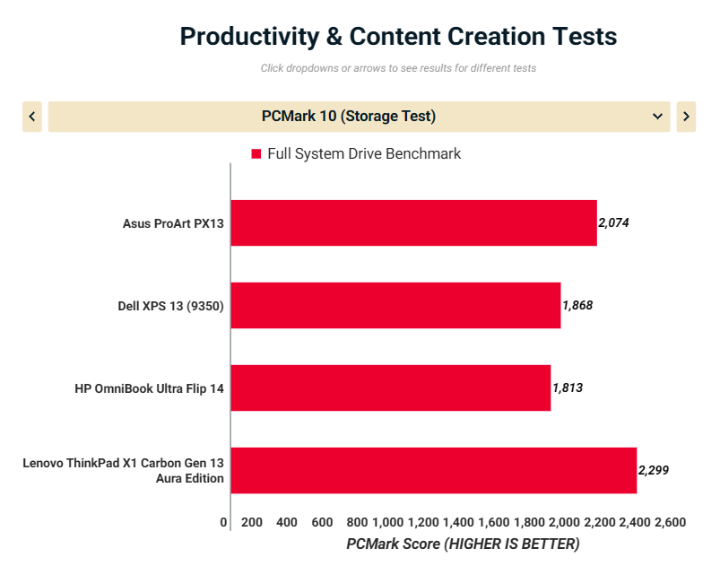 Asus ProArt PX13 HN7306 13