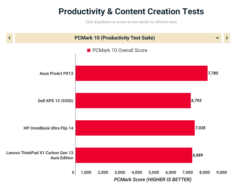Asus ProArt PX13 HN7306 14