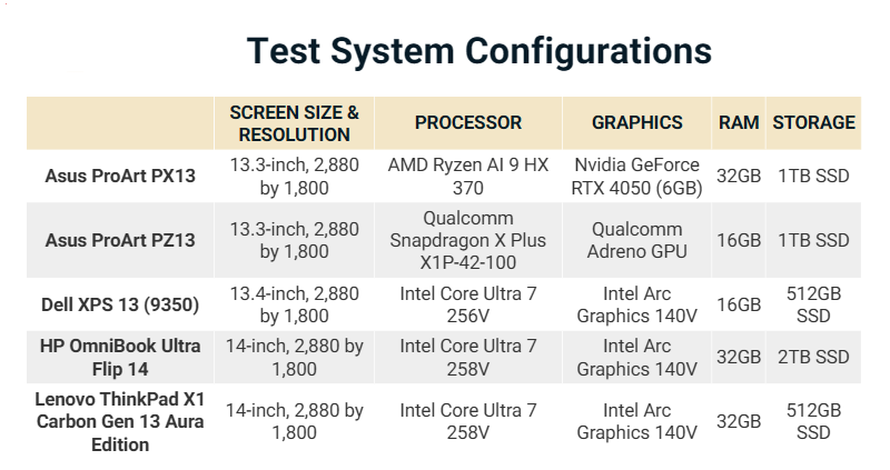 Asus ProArt PX13 HN7306 15