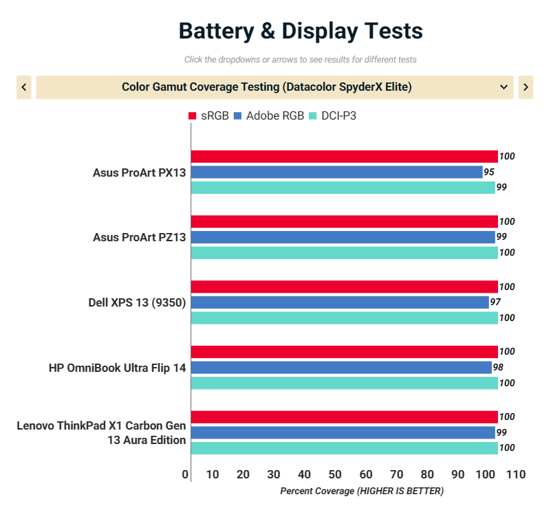 Asus ProArt PX13 HN7306 2