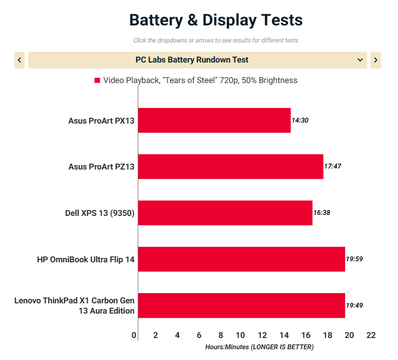 Asus ProArt PX13 HN7306 3