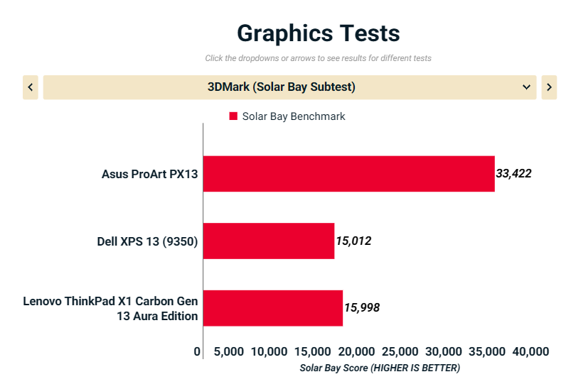 Asus ProArt PX13 HN7306 4