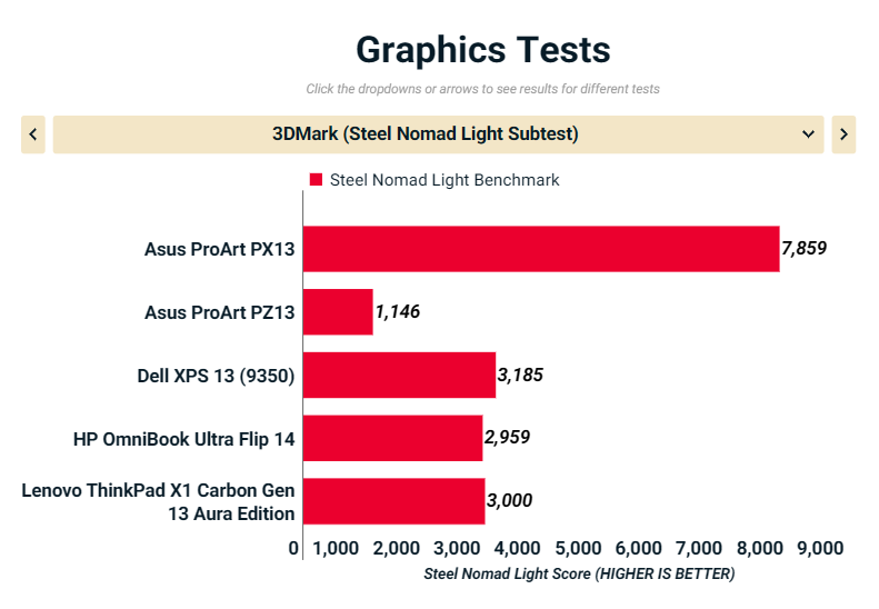 Asus ProArt PX13 HN7306 5