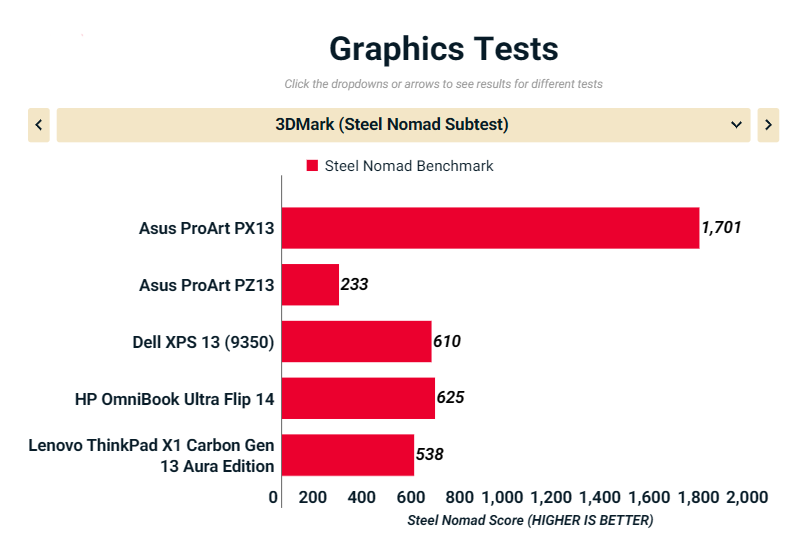 Asus ProArt PX13 HN7306 6