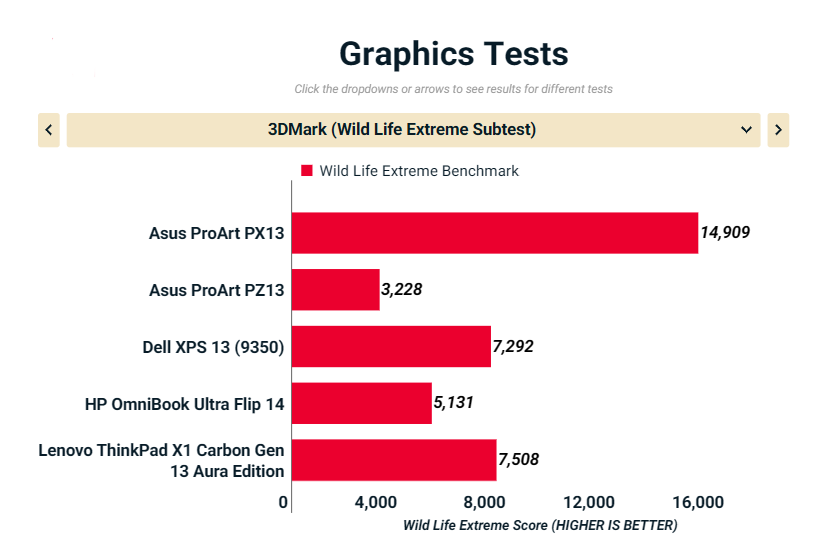 Asus ProArt PX13 HN7306 7