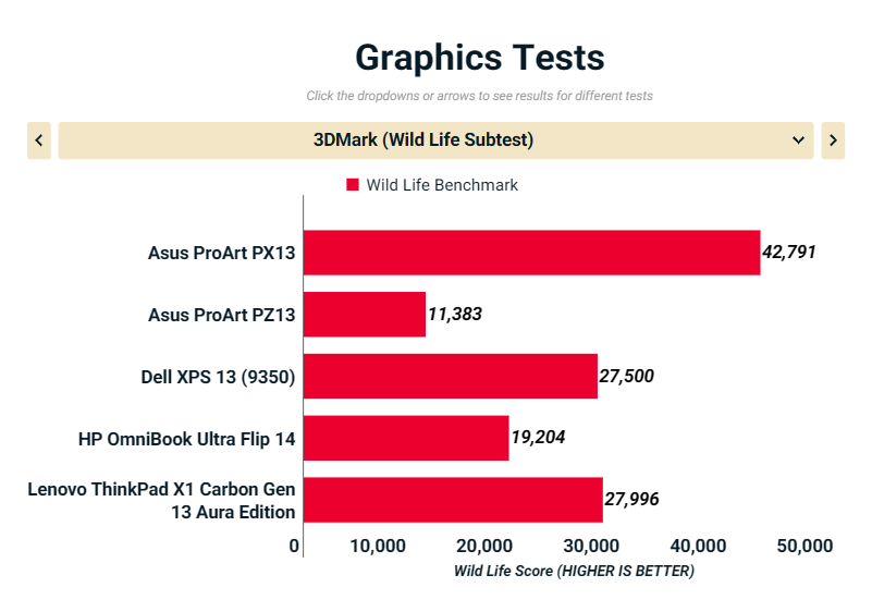 Asus ProArt PX13 HN7306 8
